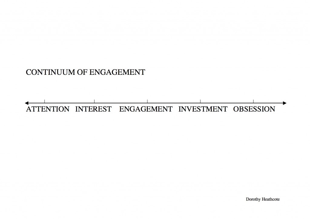 continuum of engagement
